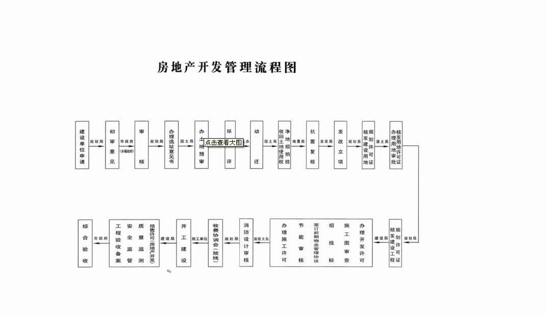 房产商开发流程图.JPG